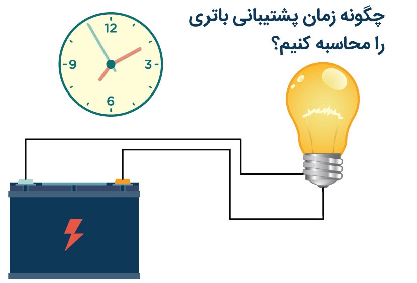 محاسبه ظرفیت باتری یو پی اس