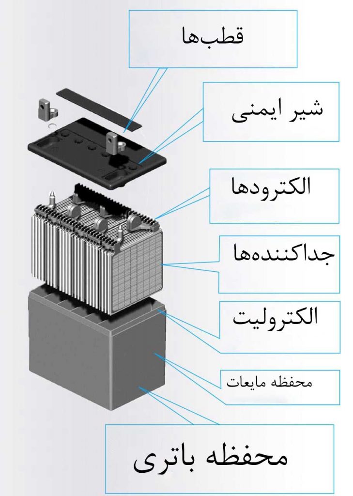 ساختار باتری یو پی اس