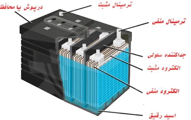 اجزای باتری خودرو یا ماشین