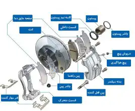 لنت ترمز جلو و عقب خودرو؛ کاربرد، نحوه کارکرد و نصب