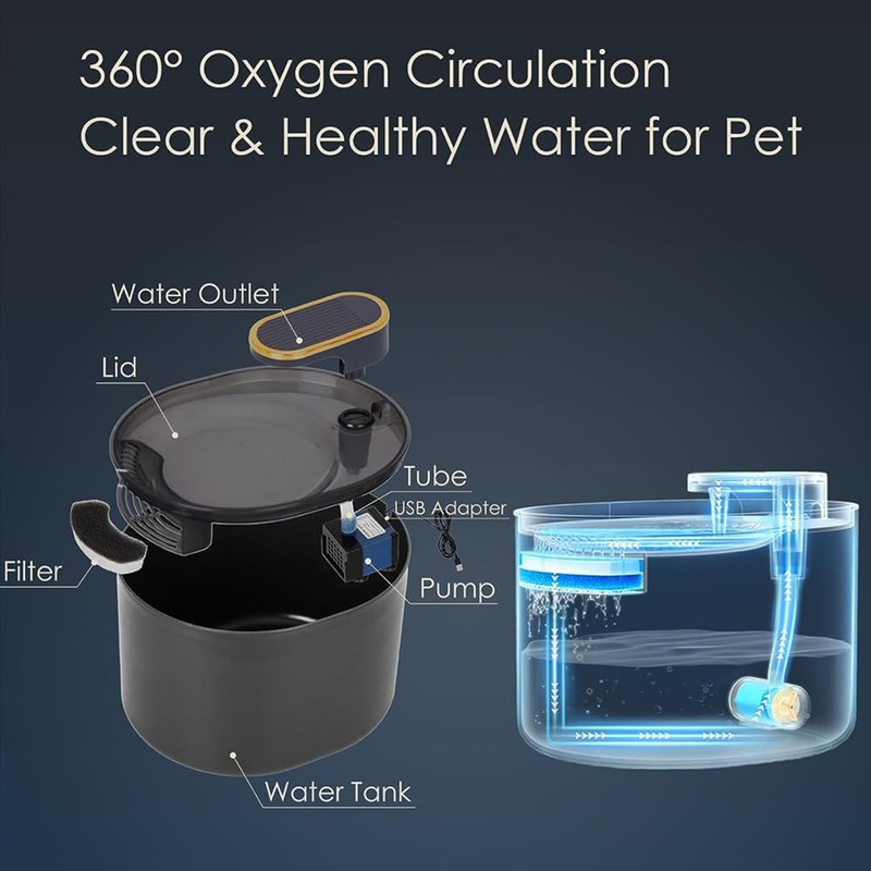 آبخوری فیلتردار اتوماتیک سگ و گربه HUIKYO