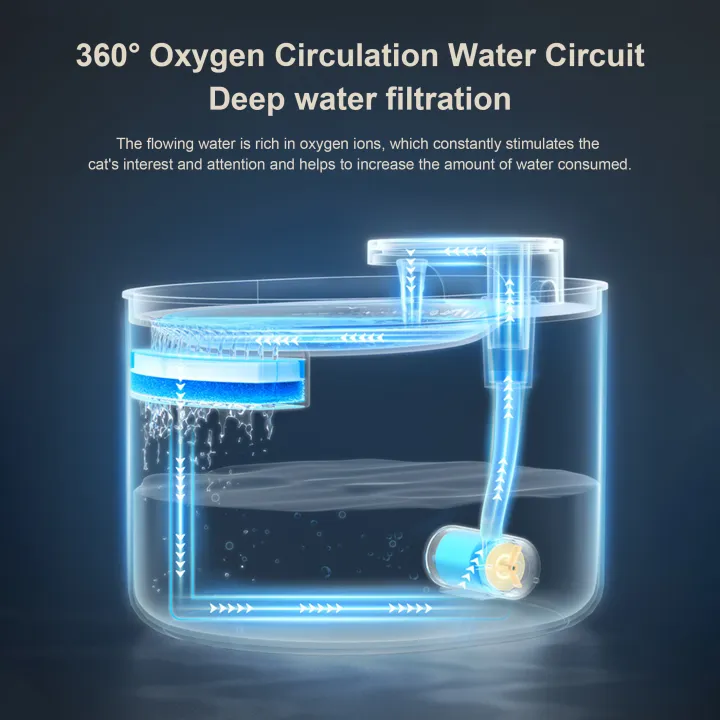 آبخوری فیلتردار اتوماتیک سگ و گربه HUIKYO