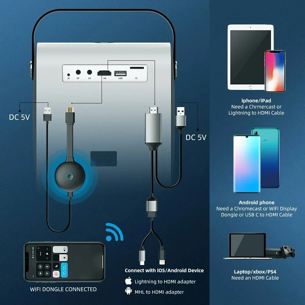 قیمت و فروش ویدئو پروژکتور هوشمند قابل حمل مدل Q3