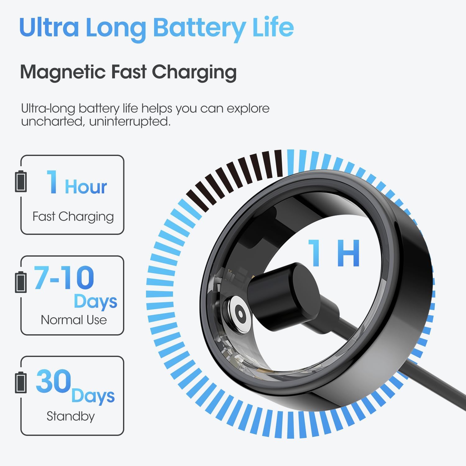 گجت انگشتر هوشمند